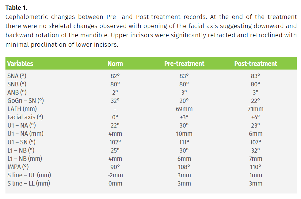post-treatment